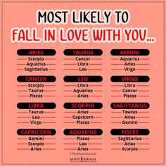 the most likely to fall in love with you list for valentine's day, as well as zodiac signs