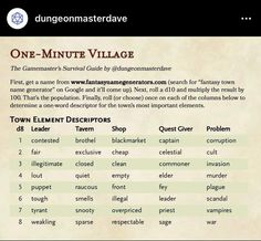 an old paper with the words one - minute village written in different font and numbers