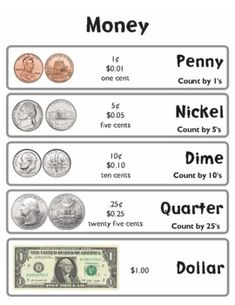 2 Money Anchor Charts Money Anchor Chart, Counting Money Activities, Money Penny, How To Build Wealth, Money Poster, Money Activities, Money Chart, Life Skills Classroom, Money Worksheets