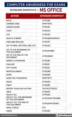 computer awareness for exam keywords shortcuts ms office