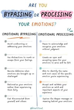 Self Regulation Coping Strategies Adults, Emotional Intelligence Worksheets, Understanding Emotions, Mental Health Facts, Mental Health Counseling, Writing Therapy, Therapy Counseling, Counseling Resources