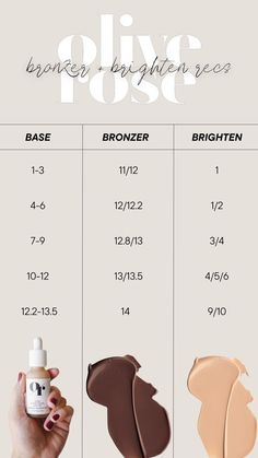 Skin Tint Chart