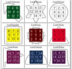 the numbers and times in each square are arranged on top of each other, with different colors