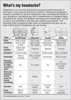 Different Types Of Headaches, Inflammation Remedies, Natural Migraine Relief, Migraine Help, Headache Types, Headache Prevention, Natural Headache Remedies, Severe Headache, Chronic Migraines