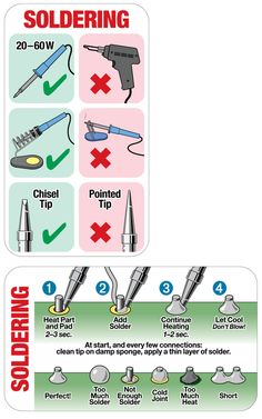 the procedure for soldering is shown in this diagram