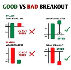 the differences between bad and bad breakouts are shown in red, green, and blue