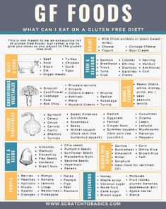 Gluten Free yes Foods - Etsy Gluten Free Cheat Sheet, List Of Gluten Free Foods, Gluten Free List Of Foods, Going Gluten Free For Beginners, Gluten Belly, Celiacs Disease, Gluten Free Spices