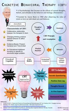 an info sheet describing the benefits of cognitive behavior therapy