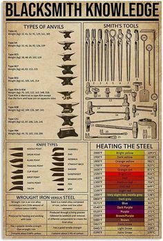 an old poster with different types of tools and their names in black on the bottom