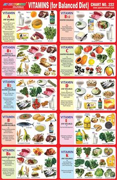 Balanced Diet Chart, Vitamin Charts, Healthy Food Chart, Vitamin Rich Foods, Vitamin C Foods, Vitamin A Foods, Nutrition Chart, Micro Nutrients, Diet Chart