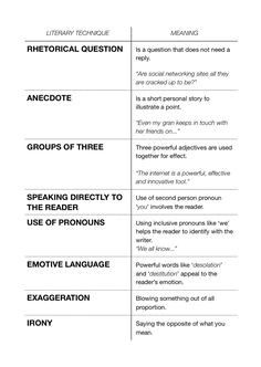 two different types of words and phrases in the same language, each with an individual's ability to describe what they are