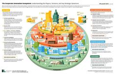 the corporate innovation map shows how companies are using technology to improve their business's growth