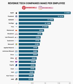 the top ten companies that make their employees pay more than they are paid to work