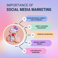 the importance of social media marketing for small businesses in india and other countries, according to how they use it