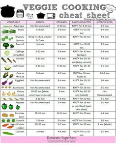 a poster showing the cooking chart for veggies and meats in different sizes