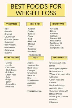 Almond Salmon, Salmon And Broccoli, Banana Oats, Chicken Avocado, Foods To Avoid, Healthy Fruits, Fat Burning Foods, Food Lists