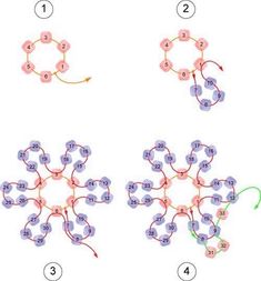 the diagram shows how to draw an electric field in three different ways, including one with two