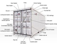 the parts of a shipping container labeled in english