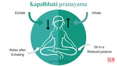 Kapalbhati Pranayama, Healthy Body And Mind, Yoga Therapy, Breathing Techniques, Breathing Exercises, Thought Process