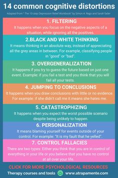 Click here to see mental health tests and psychological tools. Cognitive distortions or thinking traps are habitual ways of thinking that are often inaccurate and negatively biased. In this image you can learn about 14 common cognitive distortions.  #atrapamente #psychology #therapy #cognitivedistortions #thinkingtraps #cbt #thinkingerrors #mentalhealth #mentalhealthmatters Thinking Traps, Clinical Social Work, Understanding Emotions, Cognitive Behavior