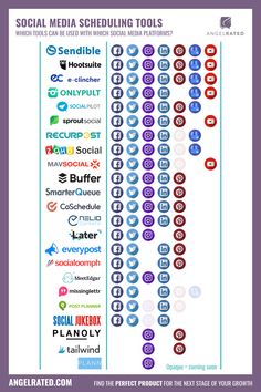 the social media spending tools chart