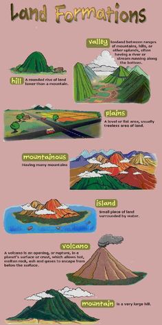 an info poster describing the different types of landforms and how they are used to describe them