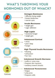 This is Wellness IV Infusion Therapy Board on Hormone Therapy. Here you will find Hormone Therapy for men and women to promote optimal health and wellness. testosterone, estrogen, estradiol, dihydrotestosterone, oestriol, progesterone, DHEA, pregnenolone, iv therapy, iv infusion, iv drip, healthy lifestyle, healthy living, nutrients, nutrition, fitness, fit, men's health, men's fitness, women's health, Miami, South Florida, soflo, Fort Lauderdale, testosterone replacement, women's fitness, gym Methyl B12 Benefits, Top Questions, Low Estrogen Symptoms, Low Thyroid, Too Much Estrogen, Low Estrogen, Healthy Hormones, Balance Hormones, Estrogen Dominance