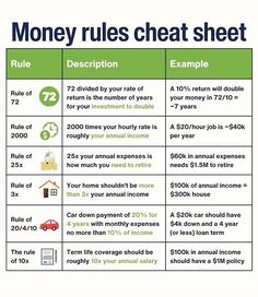 a table that has money rules and other items on it, including an image of a car