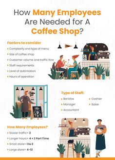 an info sheet describing how many employees are needed for a coffee shop and what they can do