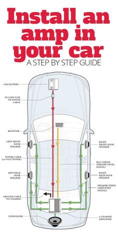 an image of the inside of a car with instructions on how to install and inspect it