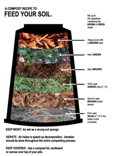 an image of soil in the form of a tower with words describing it's components