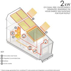 the diagram shows different parts of a house and how they are connected to each other