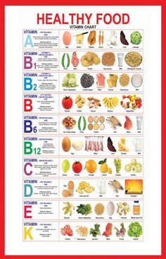 Vitamin Chart, Fedtforbrændende Mad, Healthy Food Chart, Makanan Rendah Kalori, Motivasi Diet, Food Chart, Food Charts