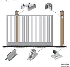 the diagram shows how to install a gate