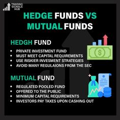 the hedge fund is shown in this graphic