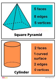 three different types of shapes that are in the shape of a cone, cylinder and rectangle