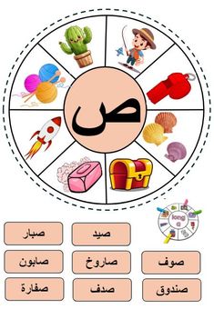 an arabic language wheel with pictures and words on it, including the letters in different languages