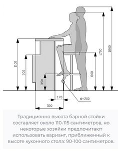 an image of a person sitting at a table with measurements for the height and width