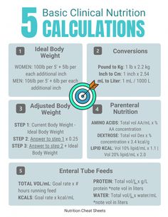 Dietetics Student, Clinical Nutrition, Nutrition Classes, Nurse Study Notes, Surgical Nursing, Medical Surgical Nursing, Nursing School Survival, Nursing School Tips, Nursing School Notes