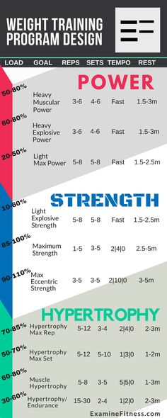 a poster with the words strength, power and hypertrohy written in different colors