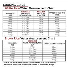 cooking guide for rice water measurement chart