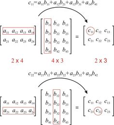 two diagrams showing the same number of elements in an object, and one with three different numbers