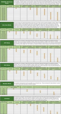 a green and yellow spreadsheet with numbers on it