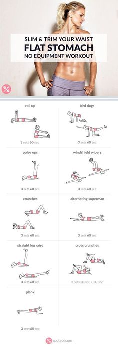 a woman's workout plan with the words, slim and flat stomach