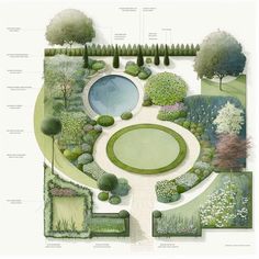 an aerial view of a garden with lots of trees and plants around it, including a pond