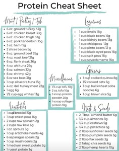 What To Eat On Metformin, Meat Macro Chart, Carb Deficit Meals, High Protein Low Carb Plan, High Protein Keto Meal Plan, Protein Rich Recipes Meal Ideas, Grocery List High Protein, Best Rice To Eat On A Diet, Nutrition For Strength Training