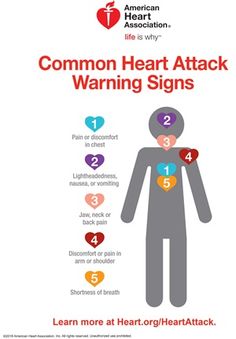 Chipotle Mexican Grill, Chest Discomfort, Jaw Pain, Heart Rhythms, American Heart Association, Heart Problems, Shortness Of Breath, Chest Pain, Heart Health