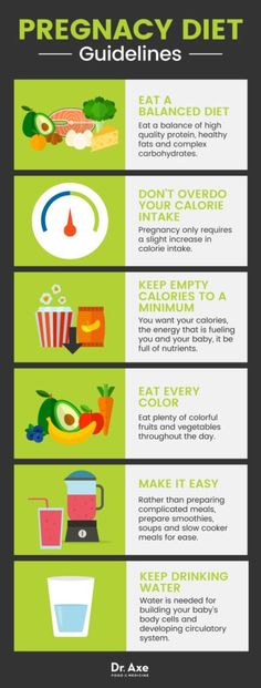 Pregnancy diet guidelines - Dr. Axe Food During Pregnancy, Pregnancy Diet, Pregnancy Guide, Pregnancy Advice, Pregnancy Nutrition, Pregnancy Food, Pregnant Diet, Prenatal Vitamins, Pregnancy Health