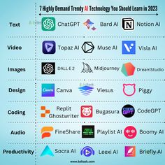 7 Highly Demand Trendy AI Technology You Should Learn in 2023 High Demand Skills In Future, High Demand Skills In 2023, Artificial Intelligent Art, Artifical Intelligent, Design And Technology Projects, Trending Products 2023, Technology In Education