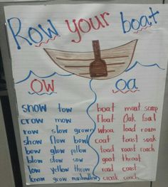 a sign that says row your boat on the side of a building with words written below it